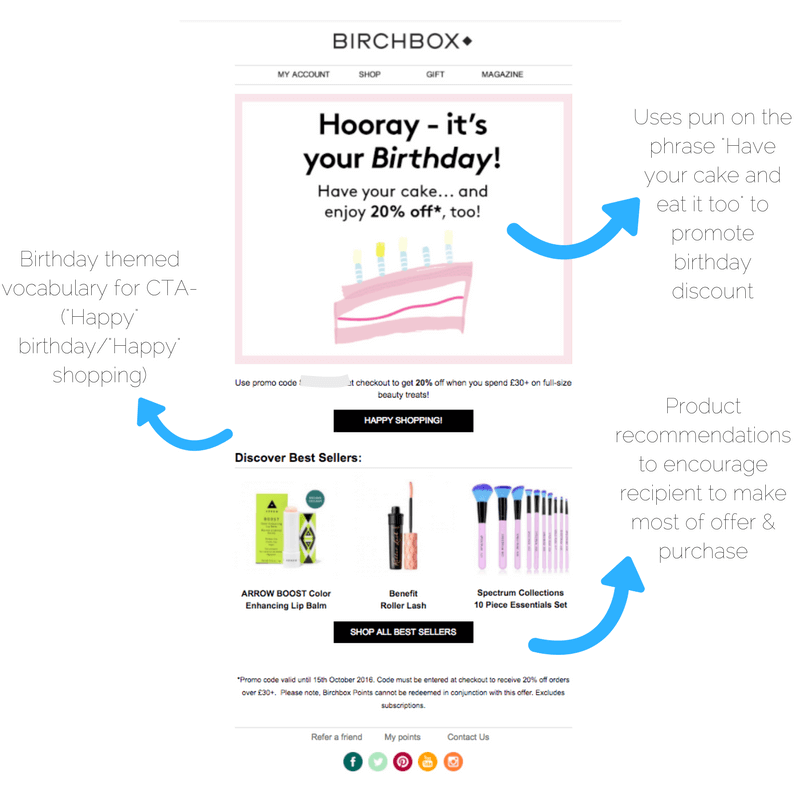 Birchbox Birthday Email Example