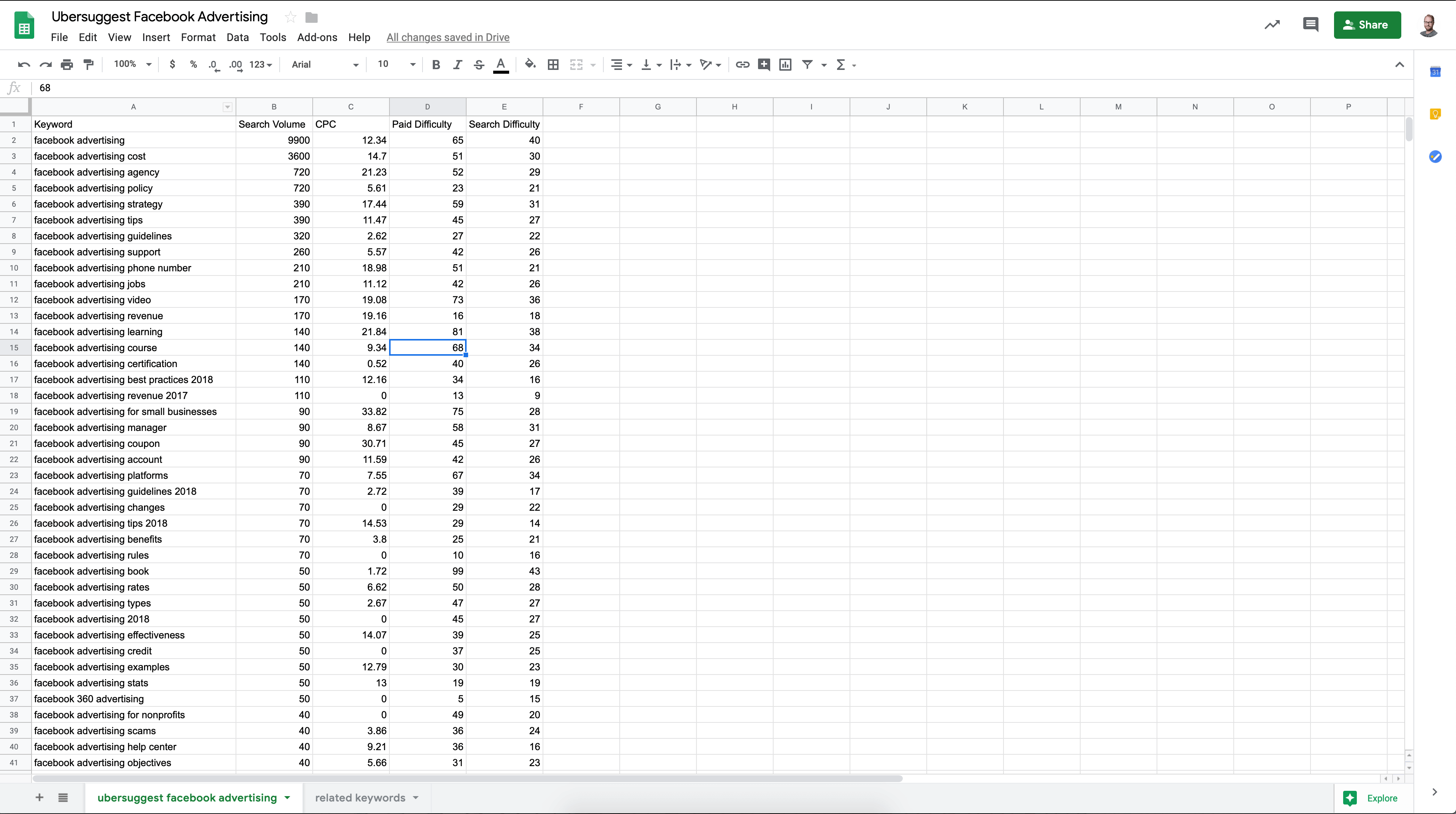 showing Ubersuggest data in Google Sheets