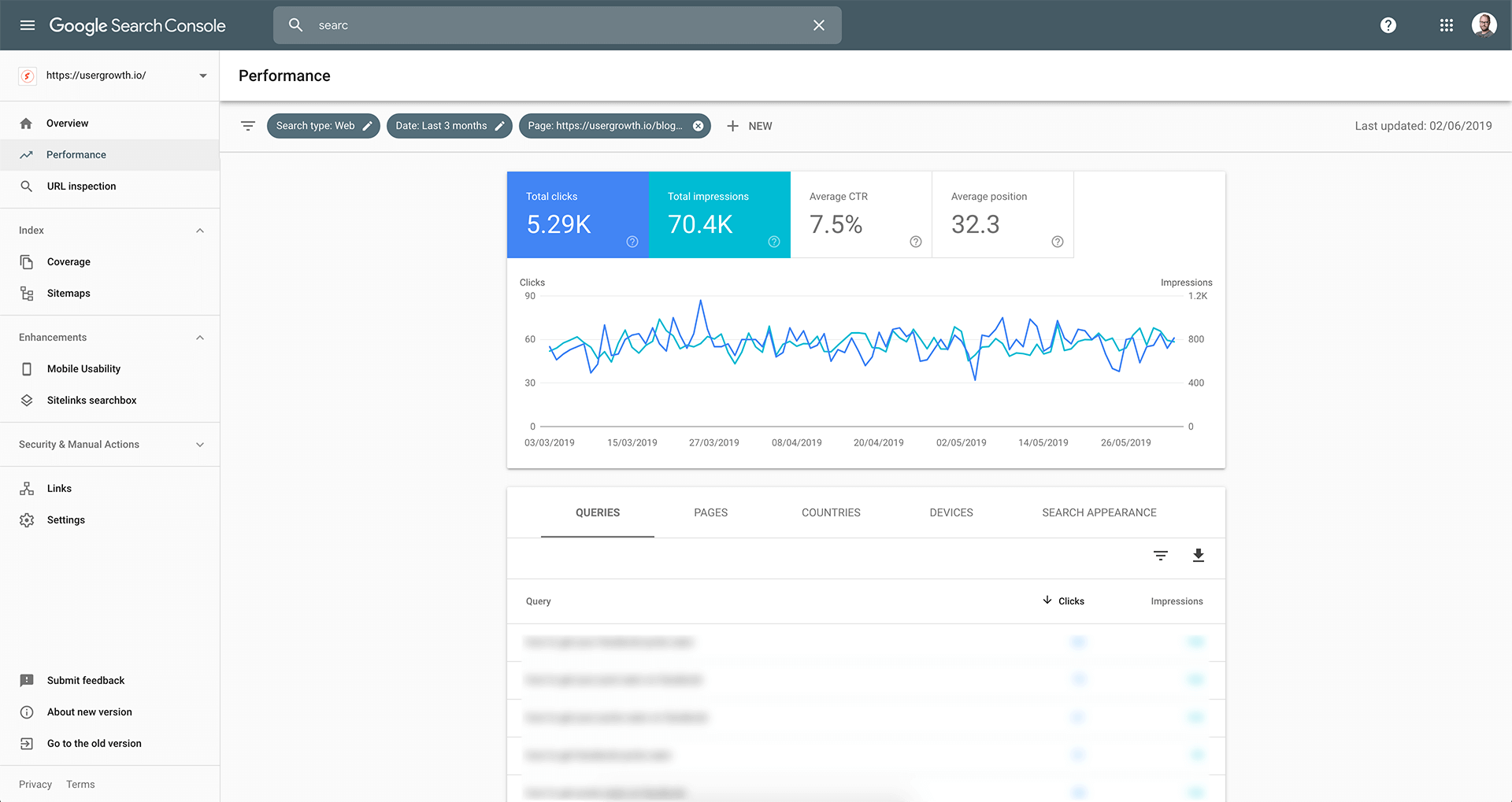 Figure out which keywords your pages are ranking for in Google Search Console