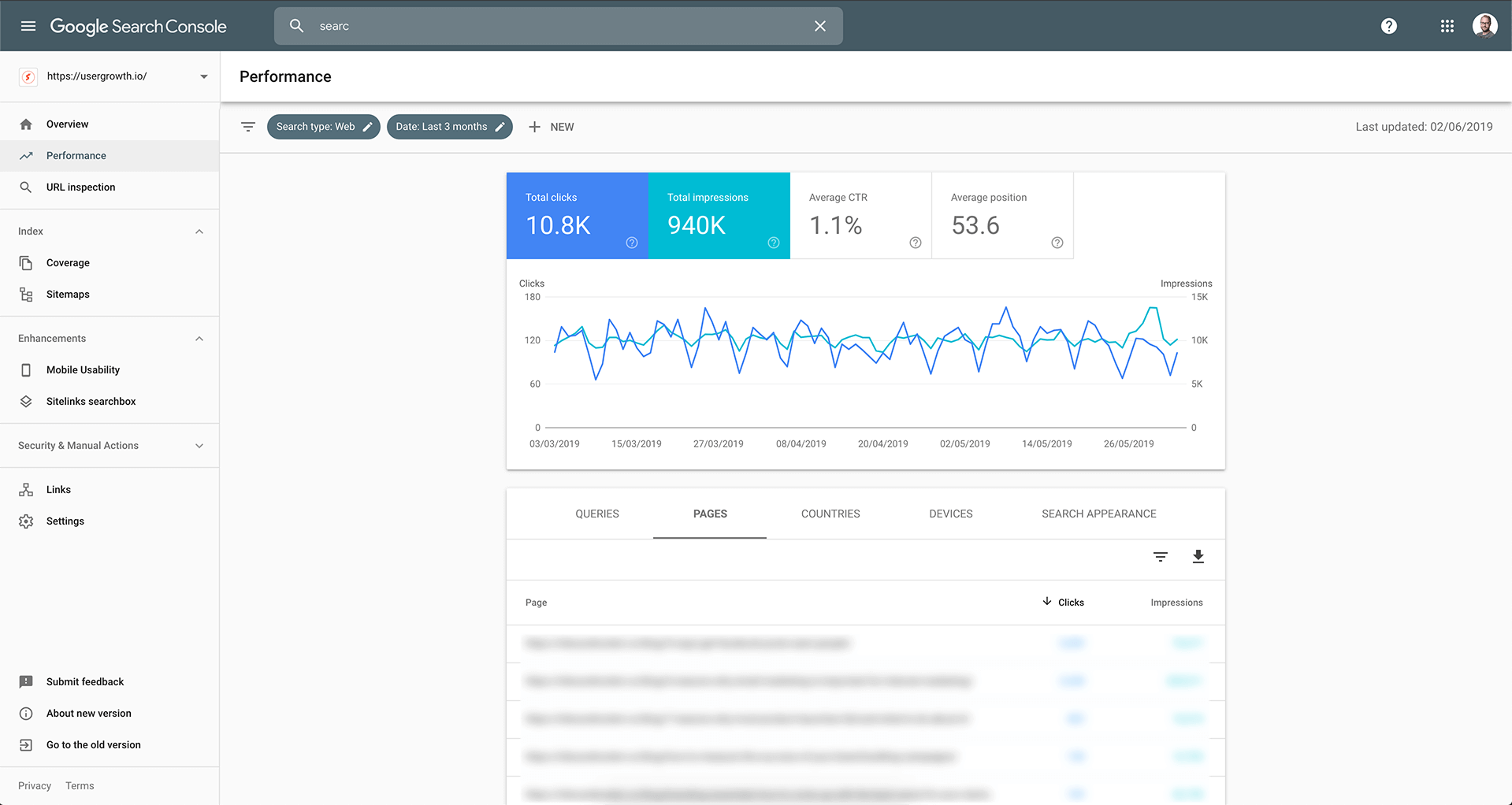 Getting all pages that get impressions in the SERP from Google Search Console