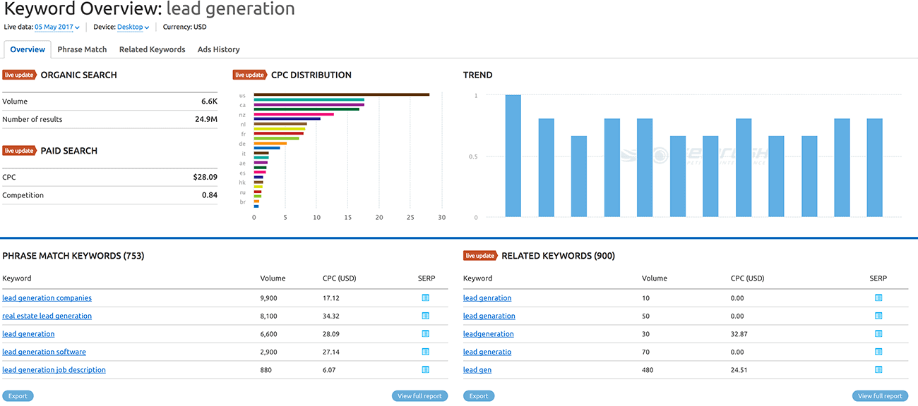 Keyword Overview lead generation on SEMRush