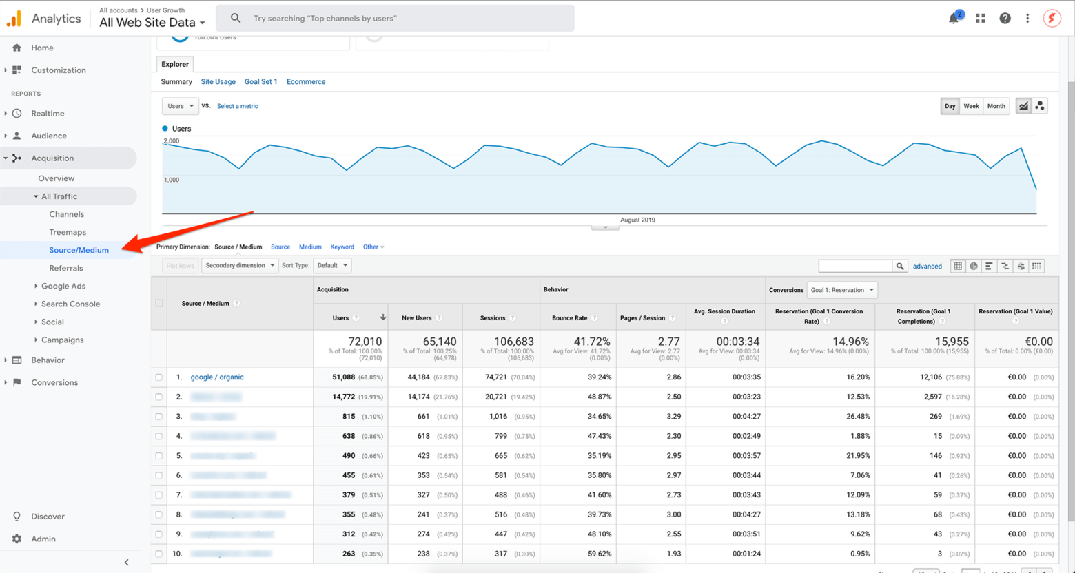 Finding pages with the most organic traffic via Google Analytics