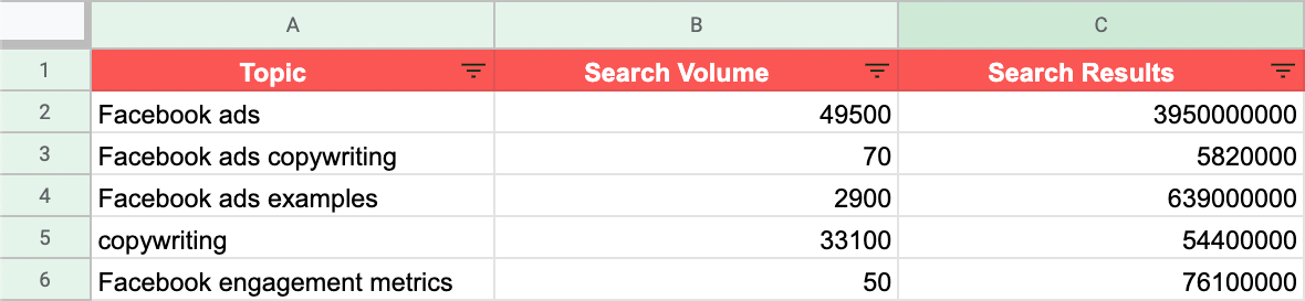 search volume and amount of search results in your Content Calendar Master Sheet