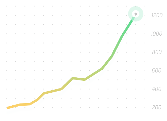 Un graphique visualisant la croissance des revenus d'une entreprise.