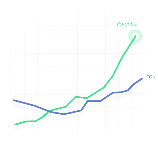 Un graphique montrant la croissance du potentiel d'une personne en termes de ventes.