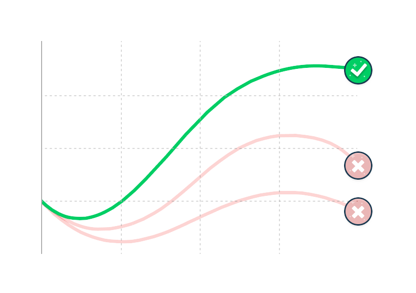 Un graphique montrant la croissance d'une entreprise grâce à l'optimisation des moteurs de recherche (SEO).