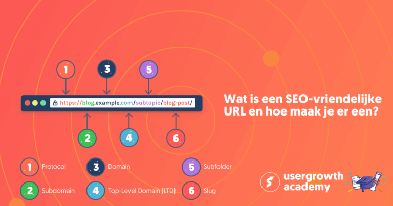 Wat is een SEO-vriendelijke URL en hoe maak je er een?