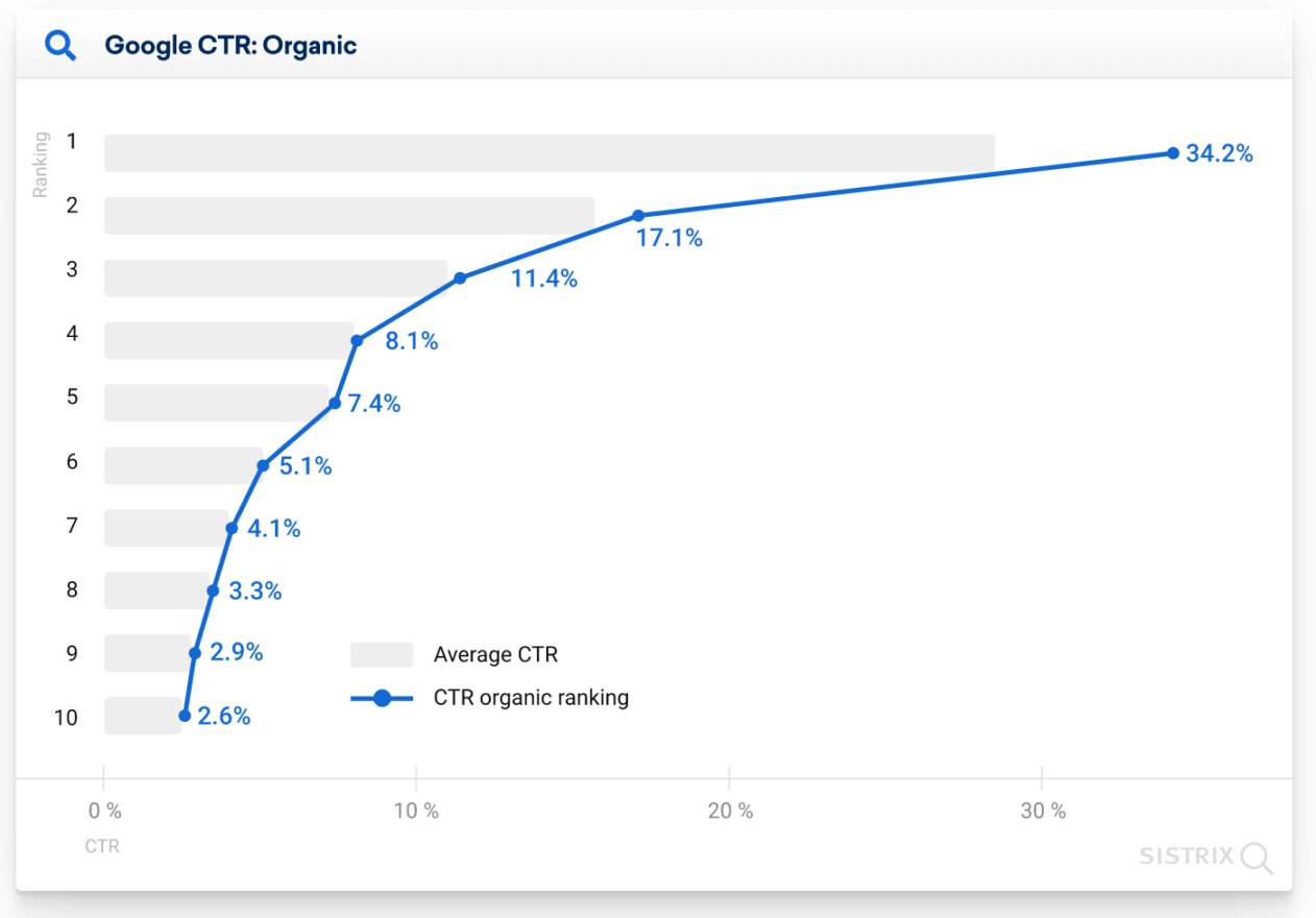 click-throug-rate-by-position