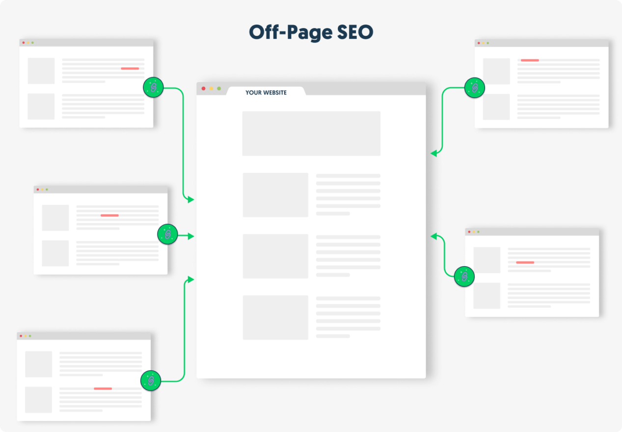 Off page SEO