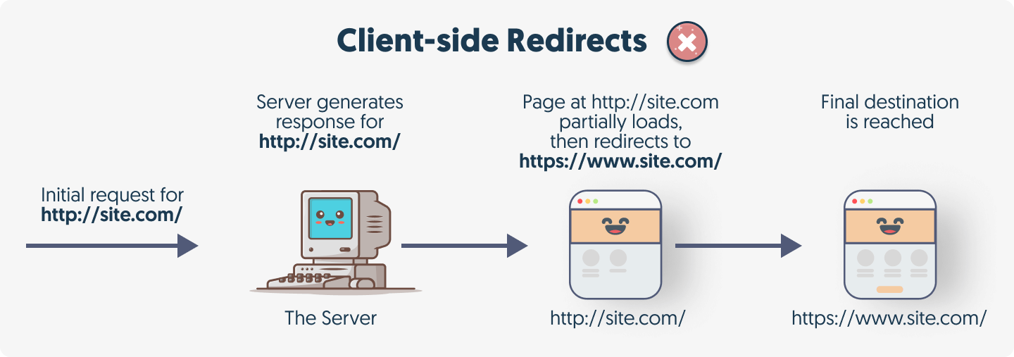 Client-side redirects explained