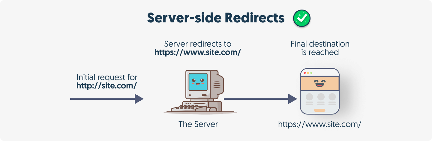 Server-side redirects explained