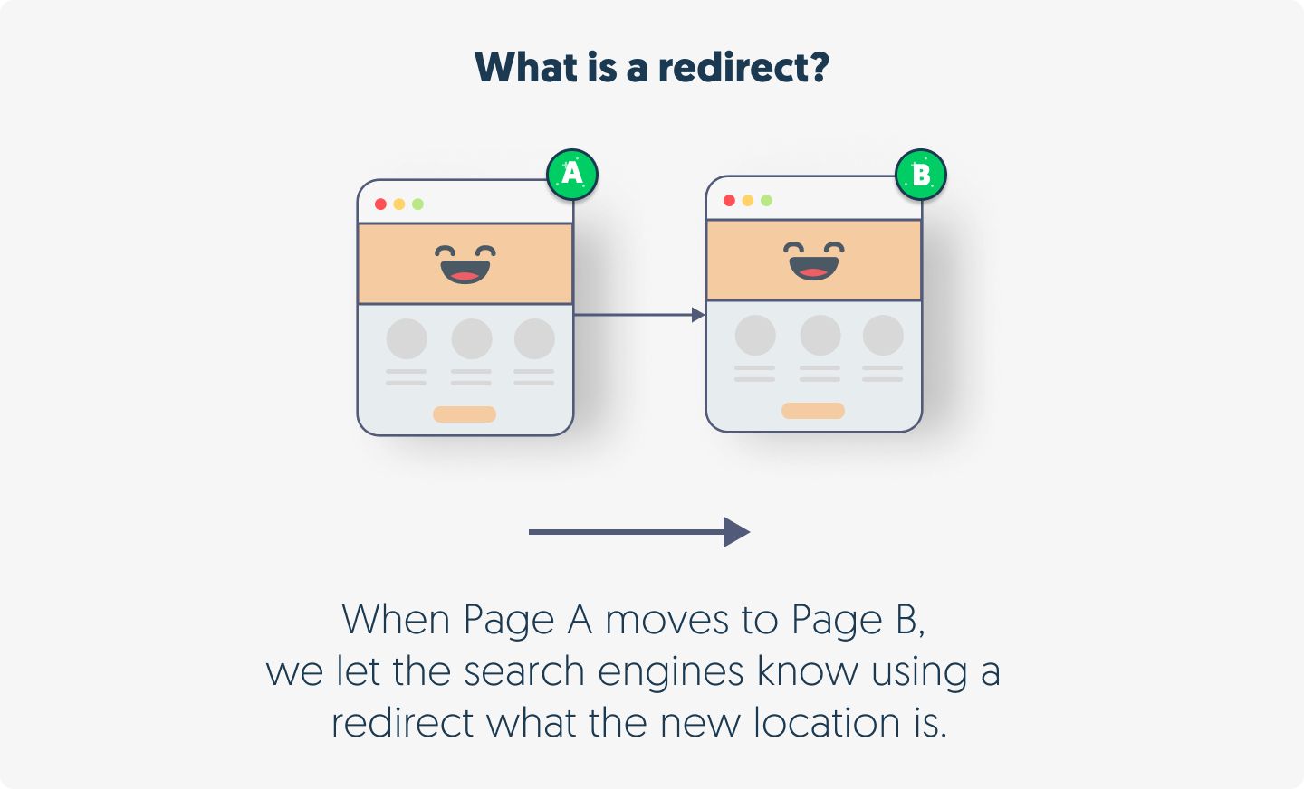 What is a redirect? A redirect, in the context of web development and search engine optimization, is a technique used to automatically send users and search engine crawlers from one URL to another.