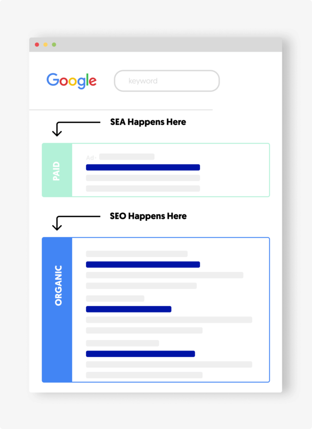 Search Engine Marketing (SEM) explained