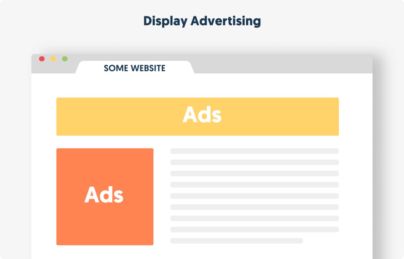 What is display advertising?
