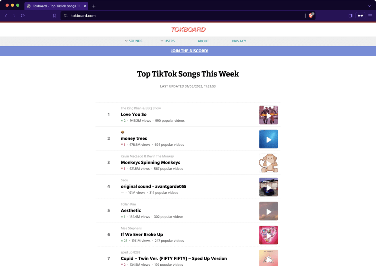Tokboard, find the top tiktok songs of the week