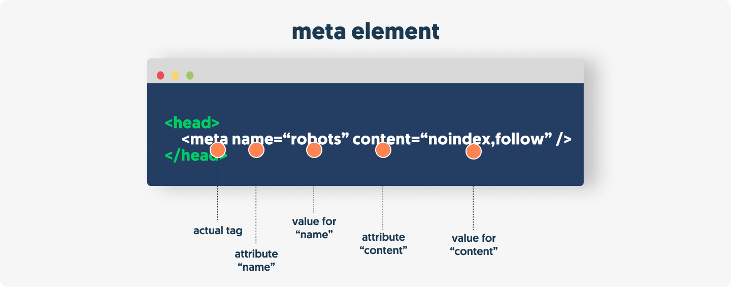 Anatomy of the meta HTML element