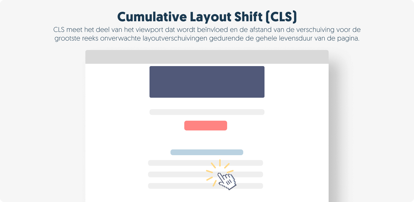 Cumulative Layout Shift (CLS) - CLS meet het deel van het viewport dat wordt beïnvloed en de afstand van de verschuiving voor de grootste reeks onverwachte layoutverschuivingen gedurende de gehele levensduur van de pagina.