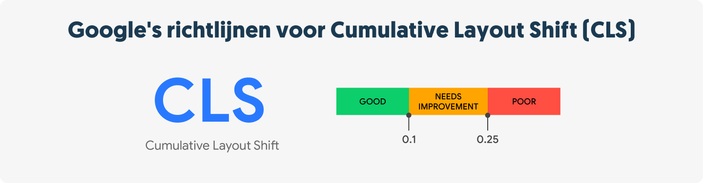 Google's richtlijnen voor Cumulative Layout Shift (CLS)