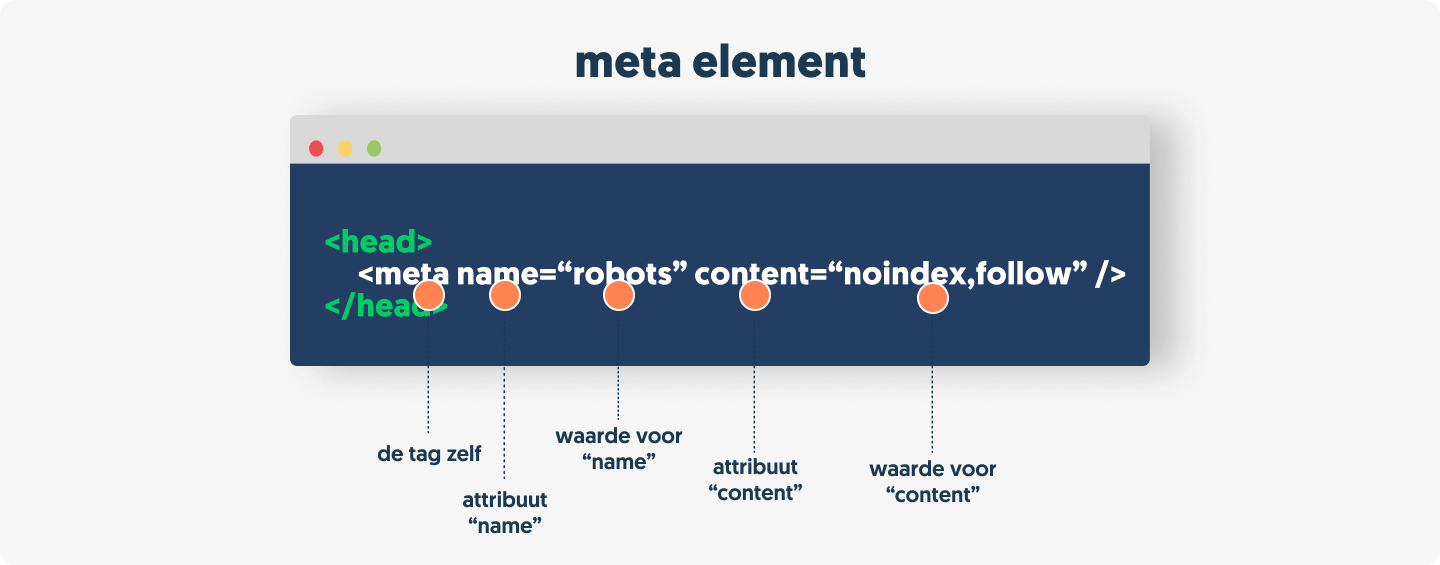 het HTML meta-element uitgelegd