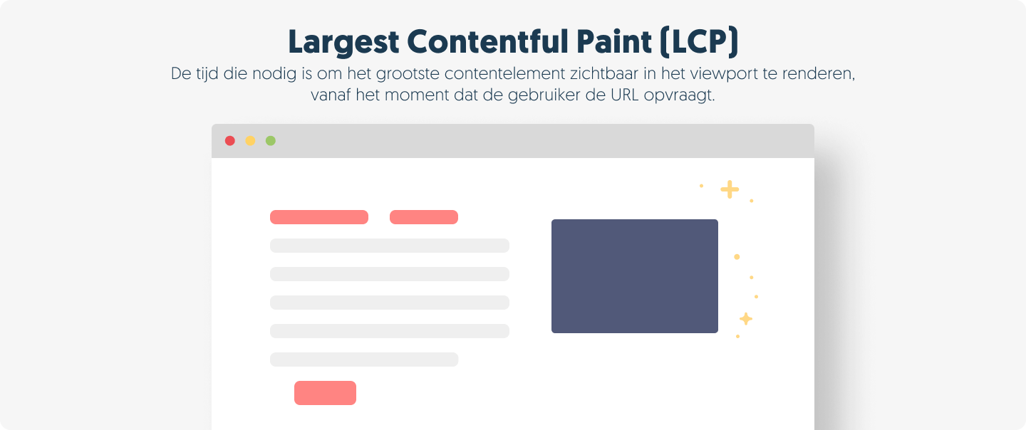 Largest Contentful Paint (LCP) - De tijd die nodig is om het grootste contentelement zichtbaar in het viewport te renderen,
vanaf het moment dat de gebruiker de URL opvraagt.