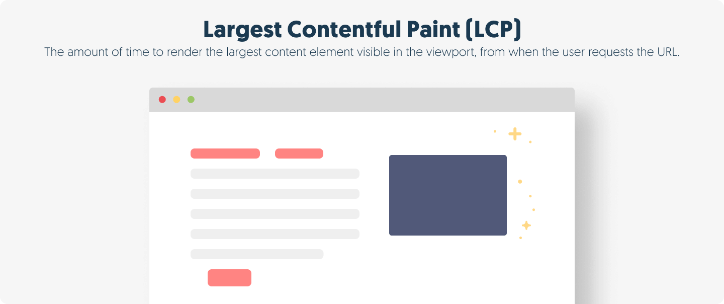 Largest Contentful Paint (LCP) - The amount of time to render the largest content element visible in the viewport, from when the user requests the URL.