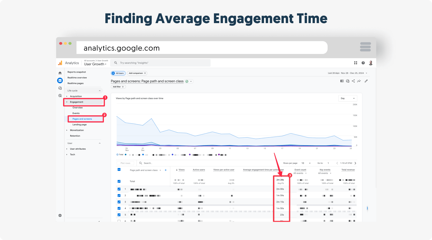 Finding Average Engagement Time for your content